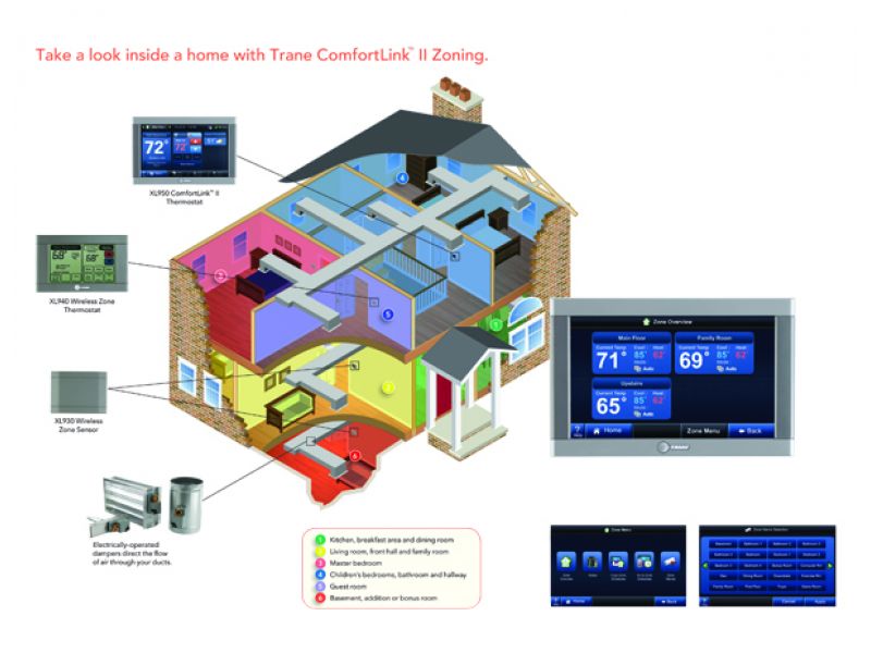 Trane ComfortLink II Thermostat